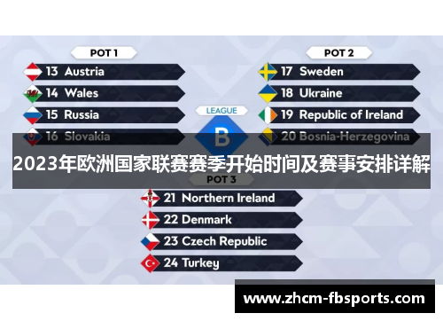 2023年欧洲国家联赛赛季开始时间及赛事安排详解
