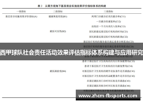 西甲球队社会责任活动效果评估指标体系构建与应用研究