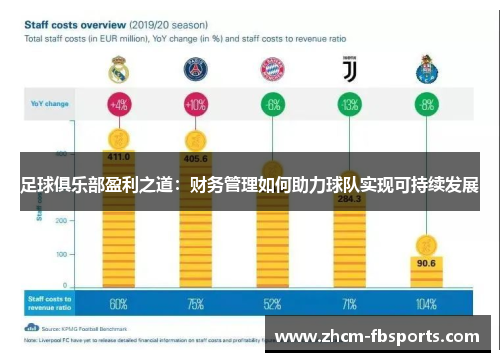 足球俱乐部盈利之道：财务管理如何助力球队实现可持续发展